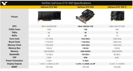GTX 950 specs