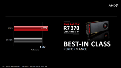 AMD Radeon R7 370 Performance1 635x358