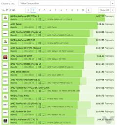 NVIDIA GeForce GTX TITAN X Video Composition