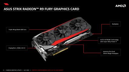 AMD Radeon R9 Fury Fiji Pro ASUS STRIX R9 Fury Dissect