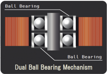 Dual Ball Bearing