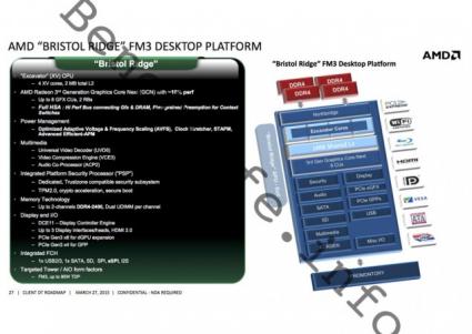 Bristol Ridge Platform Specification 635x449