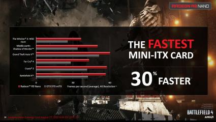 AMD Radeon R9 Nano Gaming Performance