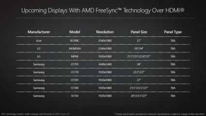 Displays with FreeSync over HDMI