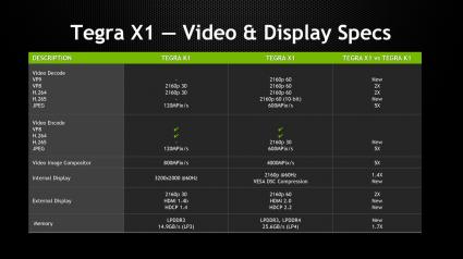 Tegra X1 Spec