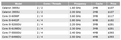 Skylake And Broadwell models