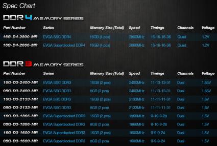 evga dimm memory module specs