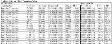 software guard extensions Cpu list