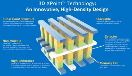 3D Xpoint technology