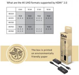 Club3D mDPtoHDMI2 formats