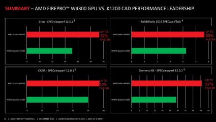 AMD FirePro W4300 PressDeck final page 014