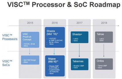 Soft Machines VISC CPU