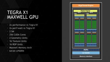 X1 GPU