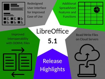 libreoffice 5.1 features