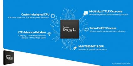Exynos 8890