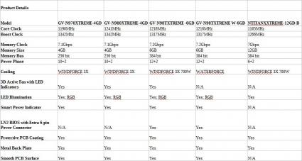 Gigabyte Xtreme Gaming specs