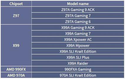 MSI USB3.1 motherboards