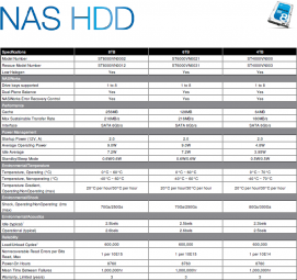 Seagate NAS specs