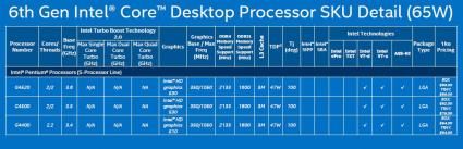 Skylake Desktop 65W  2