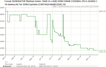 camel price check corsair dominator