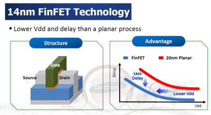 Samsung 3D FinFET 14 Nm