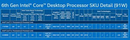 Skylake Desktop 91W