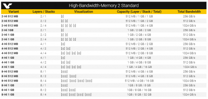 HBM2 configurations