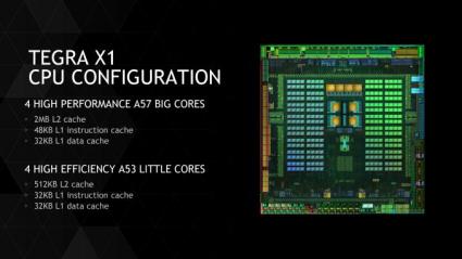X1 CPU