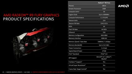 AMD Radeon R9 Fury Fiji Pro Specifications