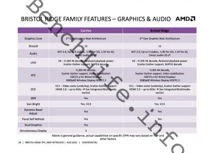AMD Bristol Ridge APU Family Features