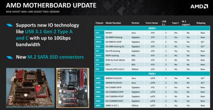 AMD AM3 And FM2 Motherboard Refresh 2016
