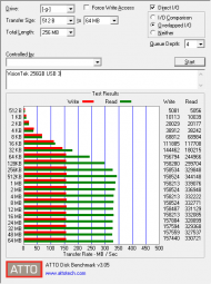 VisionTek 256GB performance
