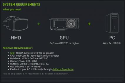 geforce Gtx virtual reality requirements