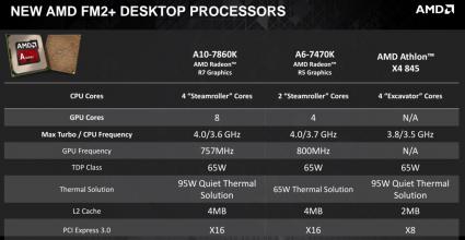 AMD FM2 Processor Update 2016