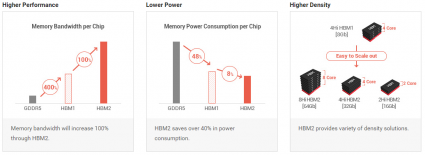HBM2 Vs HBM1