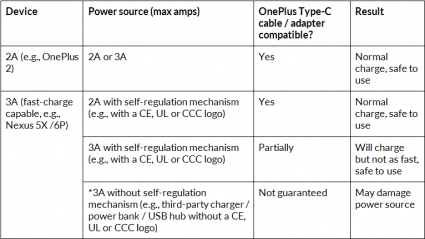 oneplus type C table