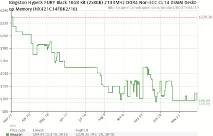 camel price check kingston