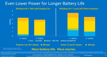 Battery Life