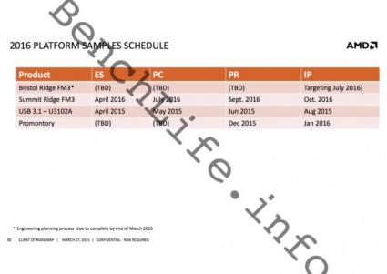 AMD Platform Roadmap And Release Schedule 635x449