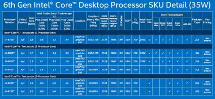 Skylake Desktop 35W  1