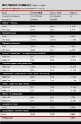 Radeon R9 390 4GB Vs R9 290