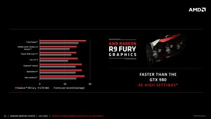 AMD Radeon R9 Fury Fiji Pro Performance