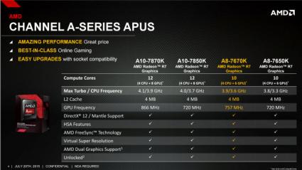 AMD APUS