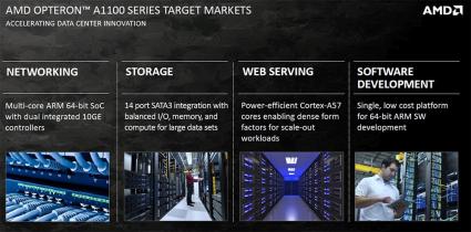 A1100 target markets