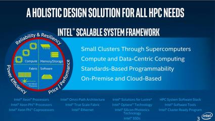 Intel SC15 Preview page 003