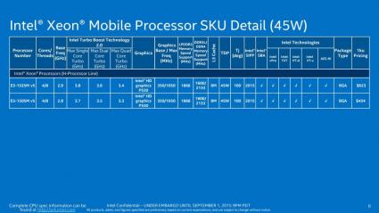 Skylake Xeon 45W Mobile E3