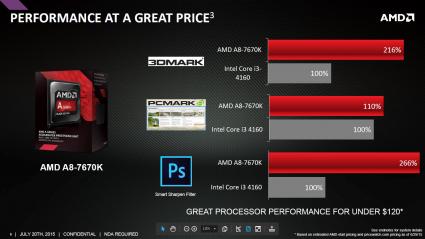 7670k performance