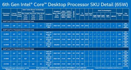 Skylake Desktop 65W  1