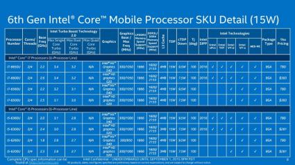 Skylake Mobile 15W  1