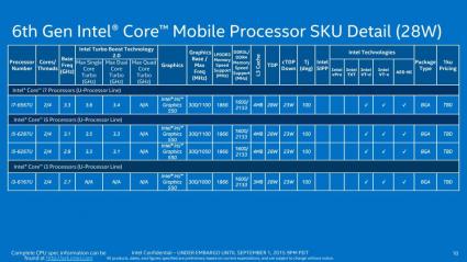 Skylake Mobile 28W